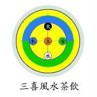 三喜風水茶飲金水木火土及圖