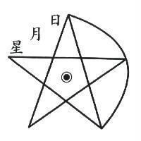 日月星及圖