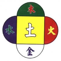 金木水火土的五行圖