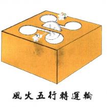 風火五行轉運輪及圖