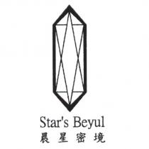 晨星密境 Star's Beyul 及圖