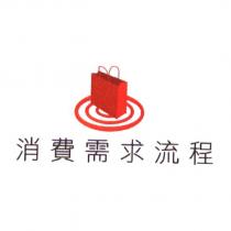 消費需求流程及圖