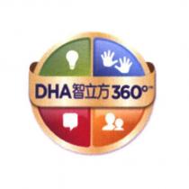 DHA 智立方 360 Icon Design