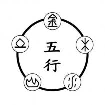 金木水火土五行設計圖