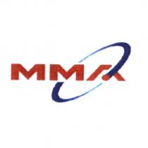 MMA 設計字及圖
