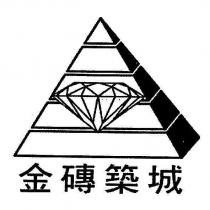 金磚築城及圖