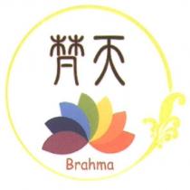 梵天 Brahma 及圖