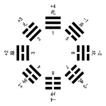 能量易經