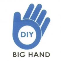 BIG HAND 及圖 DIY