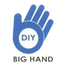 BIG HAND 及圖 DIY