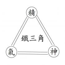 鐵三角精氣神及圖