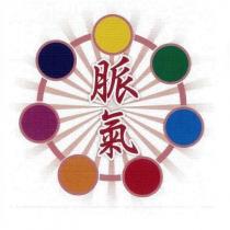 脈氣及圖