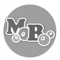 MB 泡泡圖