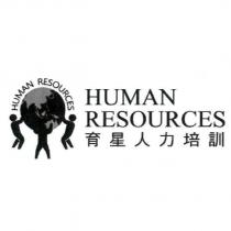 育星人力培訓 HUMAN RESOURCES 及圖