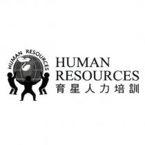育星人力培訓 HUMAN RESOURCES 及圖