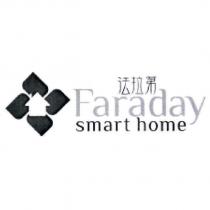 法拉第 Faraday smart home 及圖