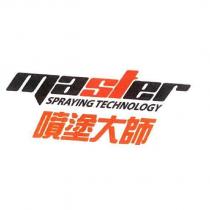 Master Spraying Technology 噴塗大師