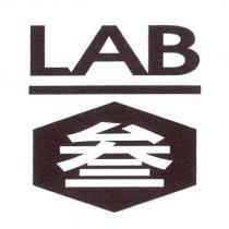 叁 LAB 及圖