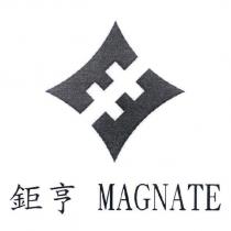 鉅亨 MAGNATE 及圖