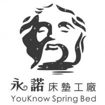 永諾床墊工廠 YouKnow Spring Bed 及圖