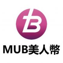 MUB 美人幣 及圖