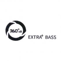 360 ° EB EXTRA+ BASS 及圖
