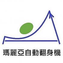 瑪麗亞自動翻身機及圖