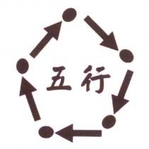 五行及圖
