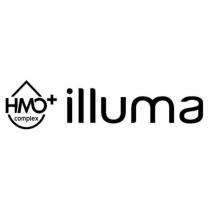 HMO+ & COMPLEX on 