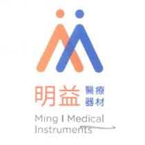 明益醫療器材 Ming I Medical Instruments 及圖
