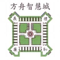 方舟智慧城及圖