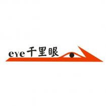 千里眼 eye 及圖