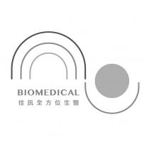 佳訊全方位生醫 BIOMEDICAL 及圖