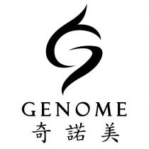 奇諾美 GENOME 及圖
