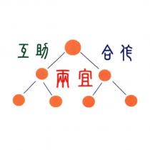 兩宜互助合作及圖