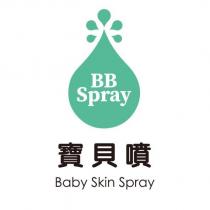 寶貝噴 BBSpray 及圖