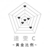 達雯 C 黃金比例及圖