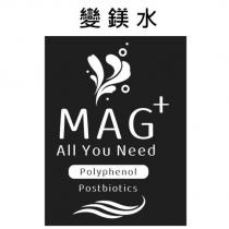 變鎂水 MAG+ All You Need Polyphenol Postbiotics 及圖