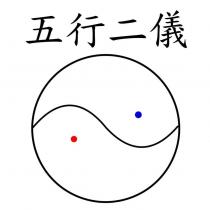 五行二儀及圖