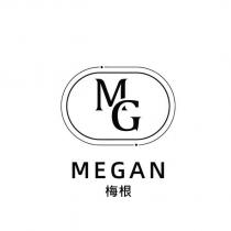 MEGAN 梅根 MG 及圖