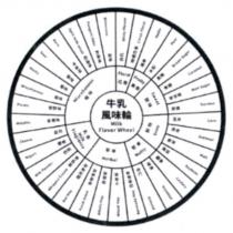 牛乳風味輪及牛乳風味輪之設計圖