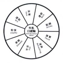 牛乳口感輪