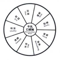 牛乳口感輪