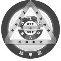 成果圈及圖