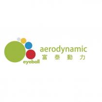 eyeball aerodynamic 富泰動力及圖