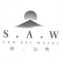 S.A.W sun air water 所.以然及圖