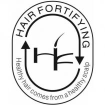 HF HAIR FORTIFYING Healthy hair comes from a healthy scalp 設計圖