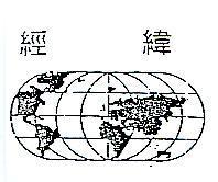 經緯及圖