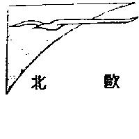 北歐及圖