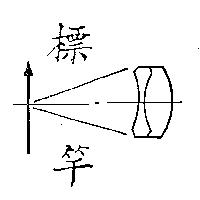 標竿及圖
